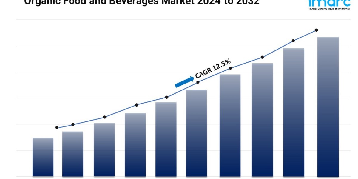 Organic Food and Beverages Market Share, and Growth Report 2024-2032