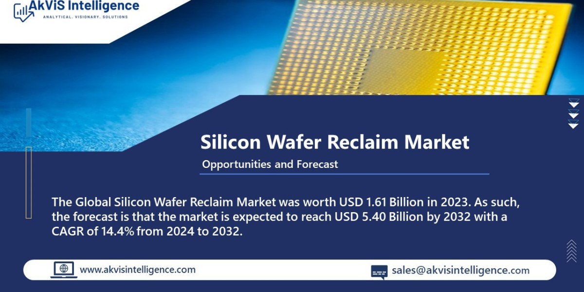 Silicon Wafer Reclaim Market Landscape (2024-2032): Size, Share, Growth, and Emerging Opportunities