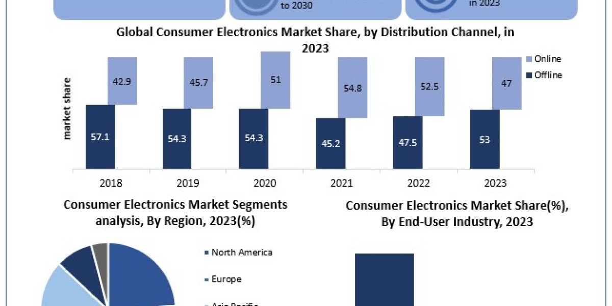 Electronics Ceramics and Electrical Ceramics Market Trends, Opportunity, Restraints and Forecast-2030