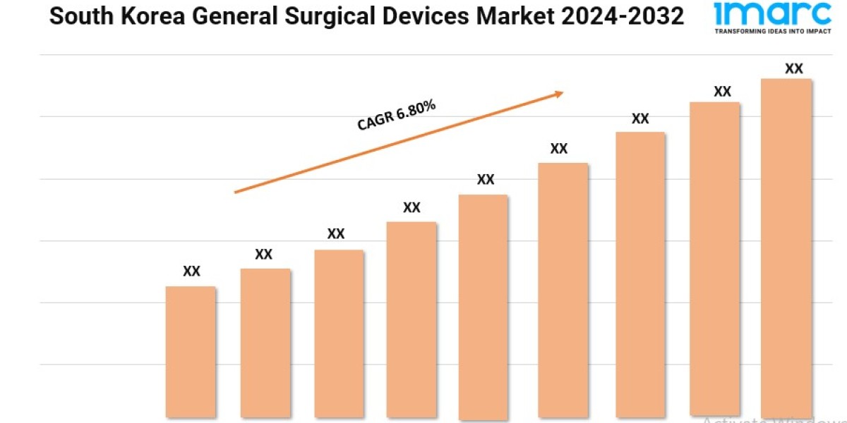 South Korea General Surgical Devices Market Size, Share, and Forecast 2024-2032