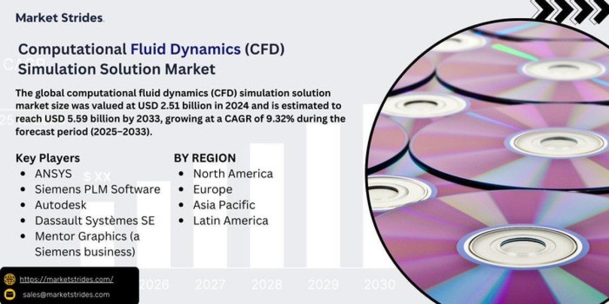 Market Size, Share, and Forecast for Computational Fluid Dynamics (CFD) Simulation Solutions: Industry Outlook 2023-2033