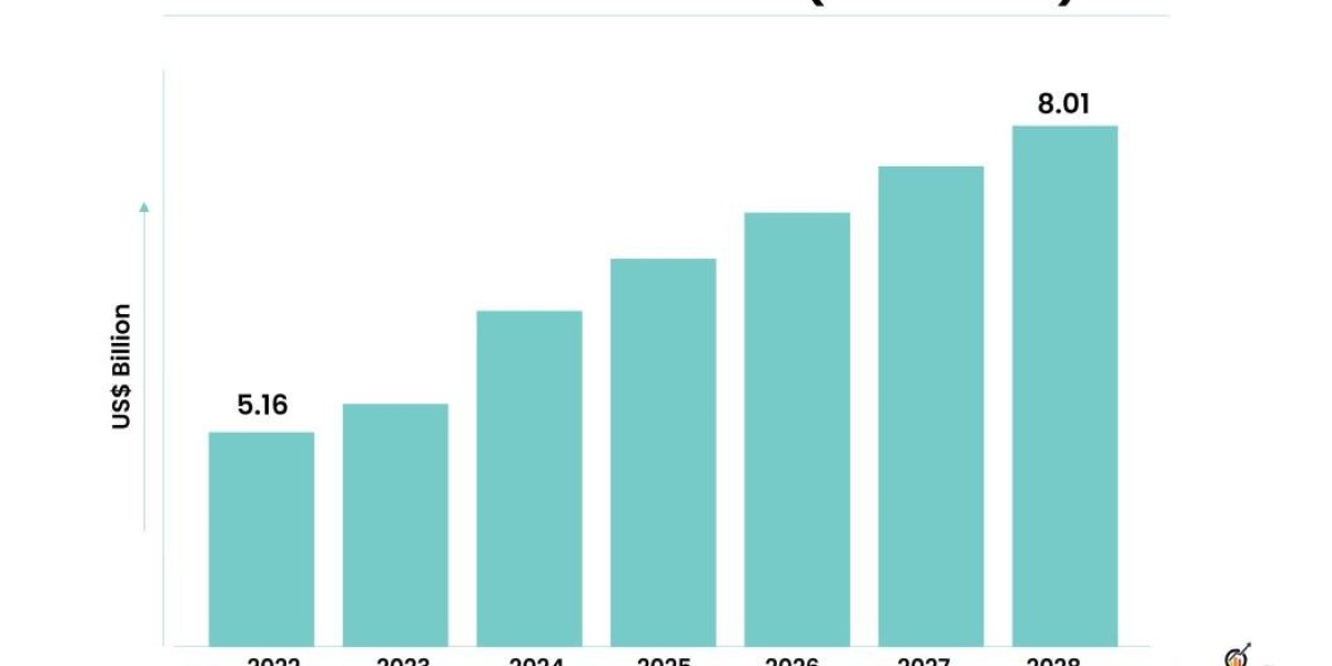 Level Sensor Market is Expected to Register a Considerable Growth by 2028