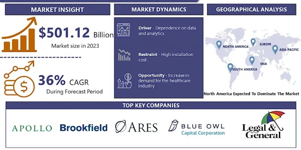 Asset Management Systems Solutions: A Comparative Market Analysis 2024-2032