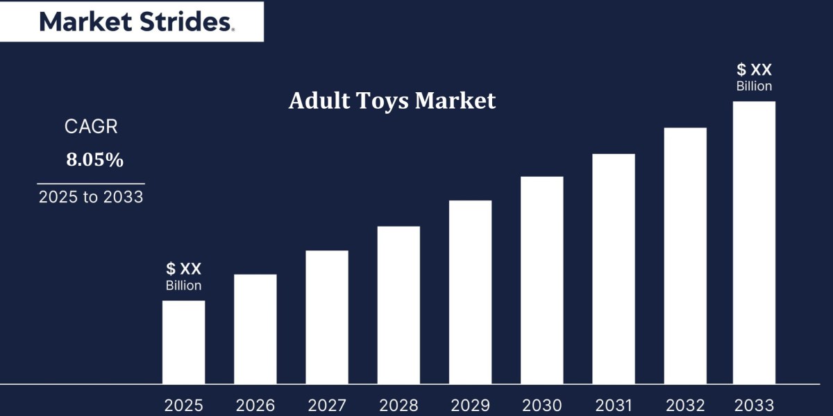 Adult Toys Market Industry Trends and Market Size Forecast to 2033