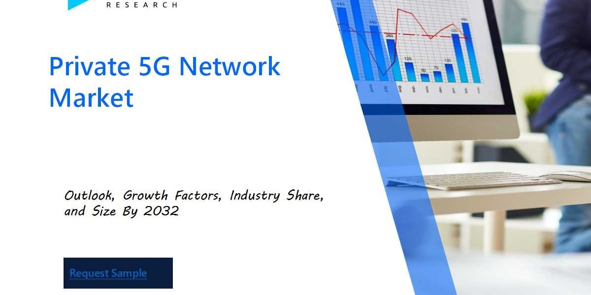 Private 5G Network Market Size, Share and Growth Graph by 2032