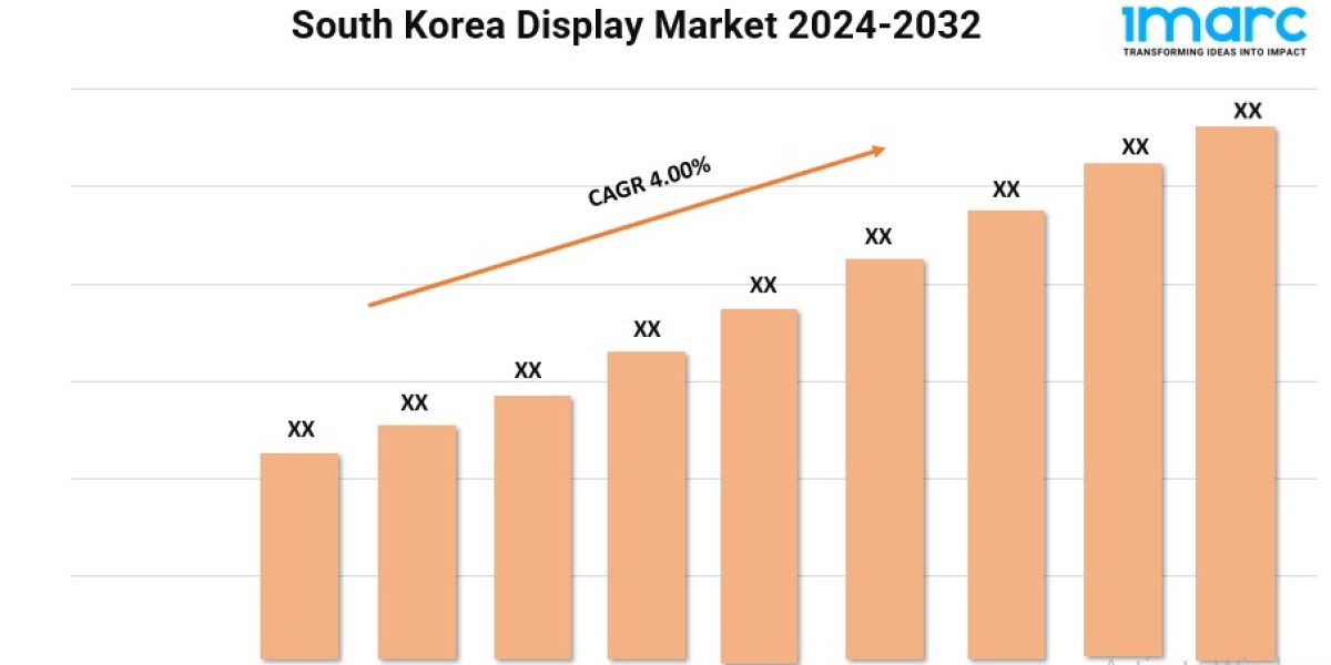 South Korea Display Market 2024 | Development, Demand and Forecast Till 2032