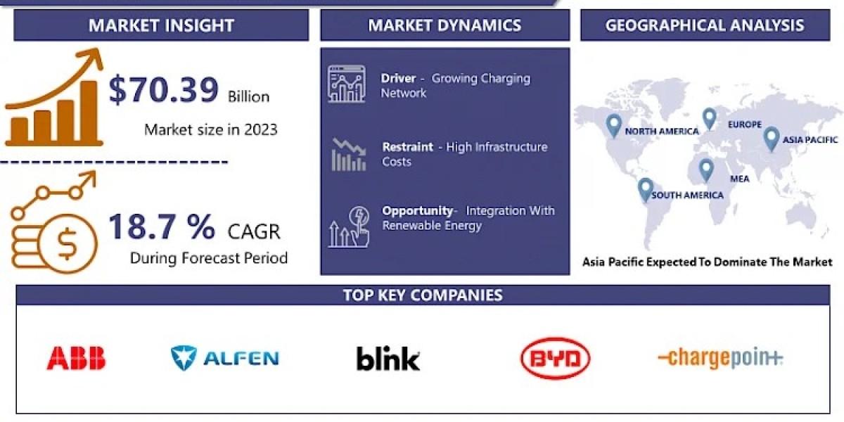 EV Charging Connector Market: Challenges and Emerging Solutions 2024-2032