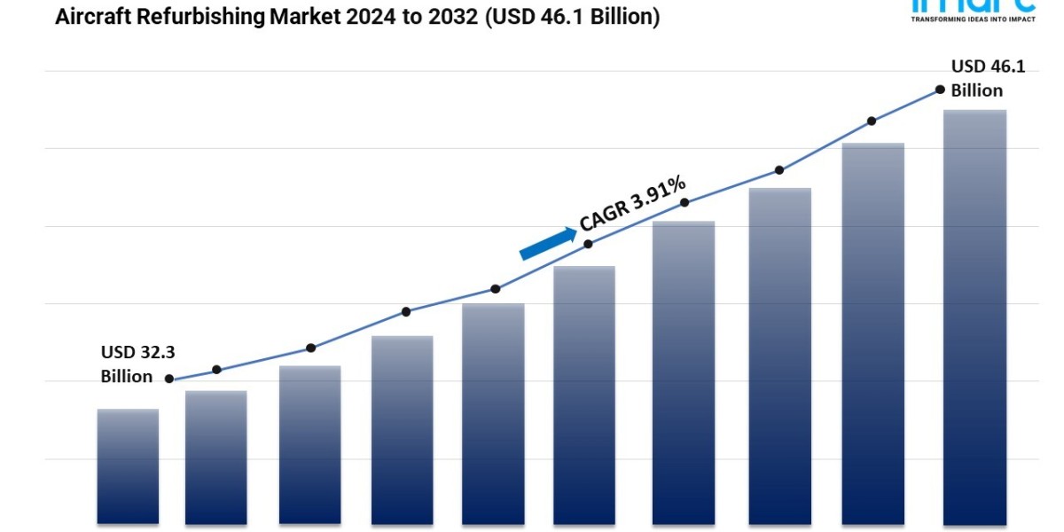 Aircraft Refurbishing Market Size, Share, Growth, and Forecast 2024-2032