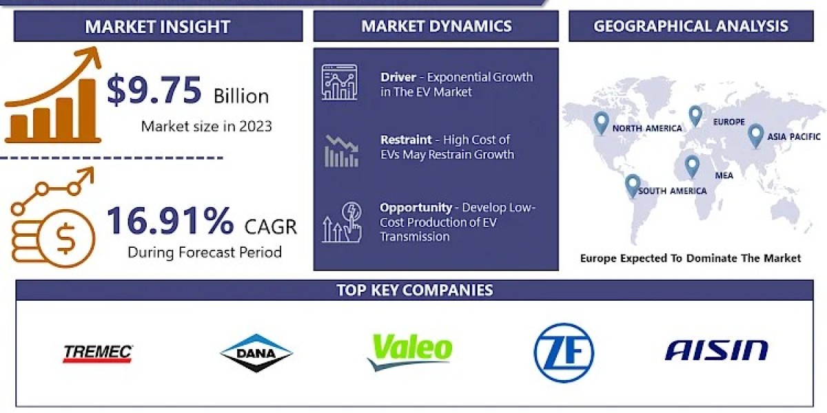 Exploring the EV Transmission Market: Size, Share & Opportunities (2024-2032)