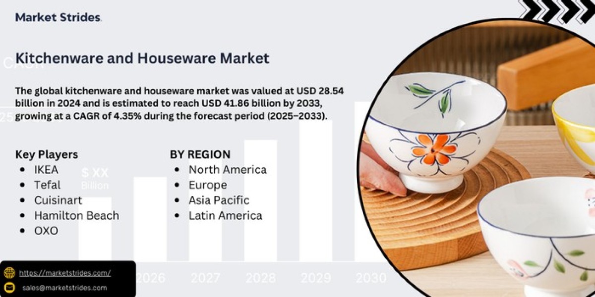 Kitchenware and Houseware Market Industry Report 2023-2033: Future Trends and Growth Analysis