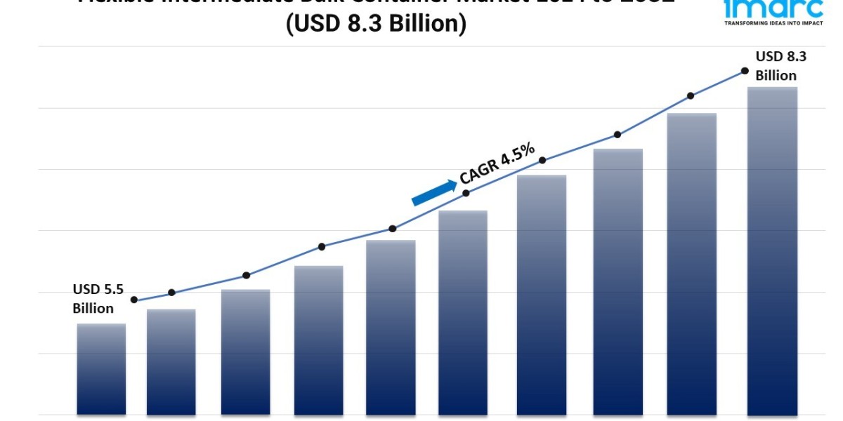 Flexible Intermediate Bulk Container Market Share, and Forecast 2024-2032