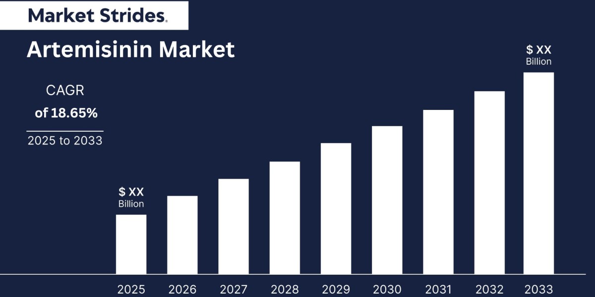 Artemisinin Market Industry Report 2023-2033: Future Trends and Growth Analysis