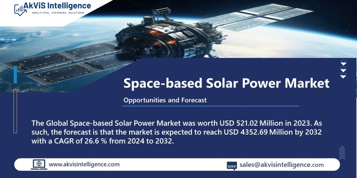 Space-based Solar Power Market (2024-2032) Industry Trends, Share, Size, Growth, Opportunity, and Forecast