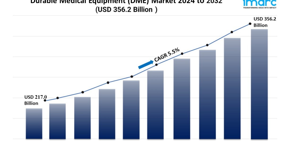 Durable Medical Equipment Market Growth, and Trends Forecast 2024-2032