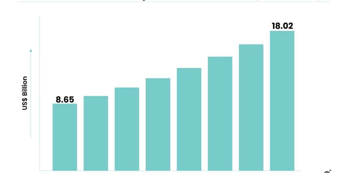 Ceramic Matrix Composites Market to Witness Mounting Growth in Approaching Time