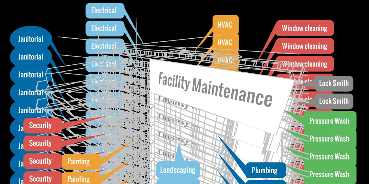 Facility Management Services Market: Key Market Trends Driving Growth