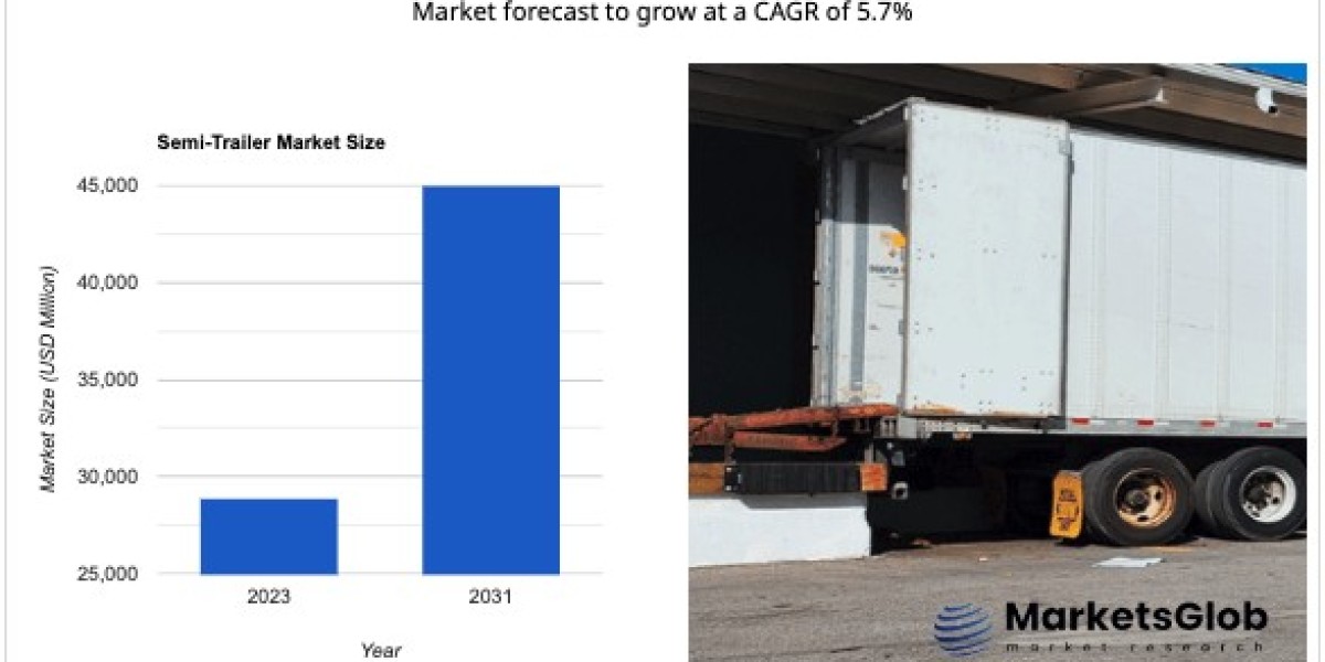 Global Semi-Trailer Market Set to Reach USD 45 Billion by 2031, Growing at 5.7% CAGR – Key Players Include Schmitz Cargo