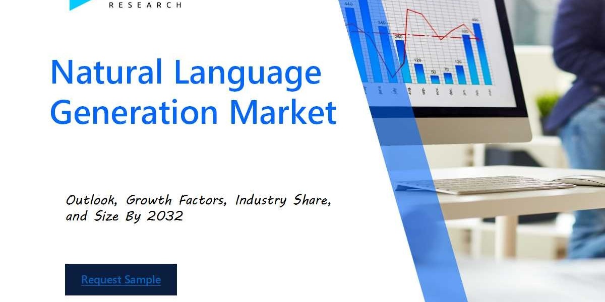 Natural Language Generation Market Share, Stats, Drivers, Price Trends & Growth Report by 2032