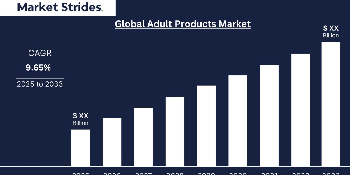 Adult Products Market Industry Report 2023-2033: Future Trends and Growth Analysis