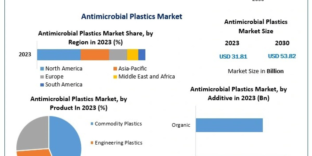 Antimicrobial Plastics Market Trends: Rising Demand Across Healthcare and Packaging Sectors