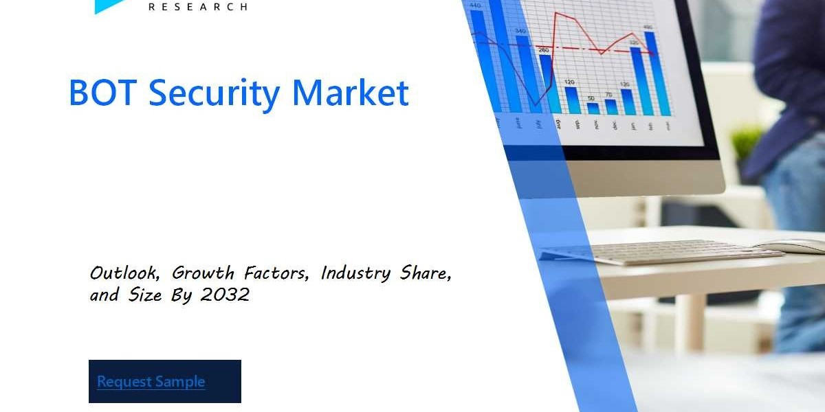 BOT Security Market: Comprehensive Analysis, Segmental Insights and Forecast by 2032