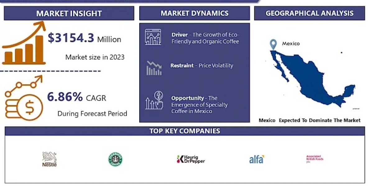 Mexico Coffee Market: A Look at Size, Growth, and Emerging Opportunities 2024-2032