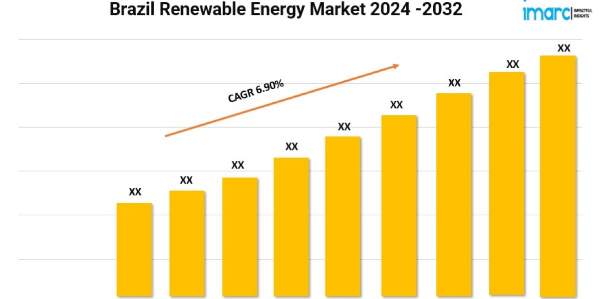 Brazil Renewable Energy Market Size, Trends, Growth Analysis and Forecast 2024-2032