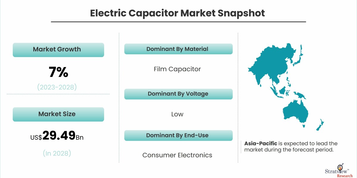 Electric Capacitor Market Opportunities: Key Areas for Strategic Investment