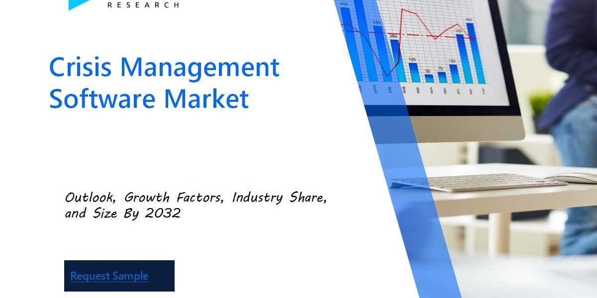 Crisis Management Software Market Growth, Trends and Share Chart by 2032