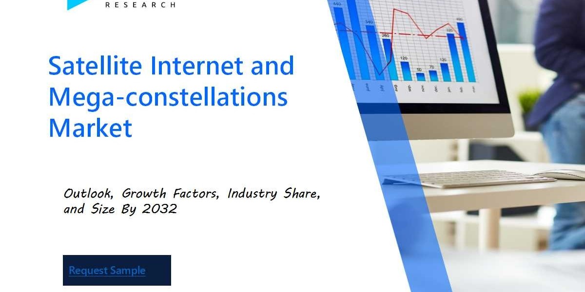 Satellite Internet and Mega-constellations Market Report: Share by Segments, Companies & Statistical Insights till 2