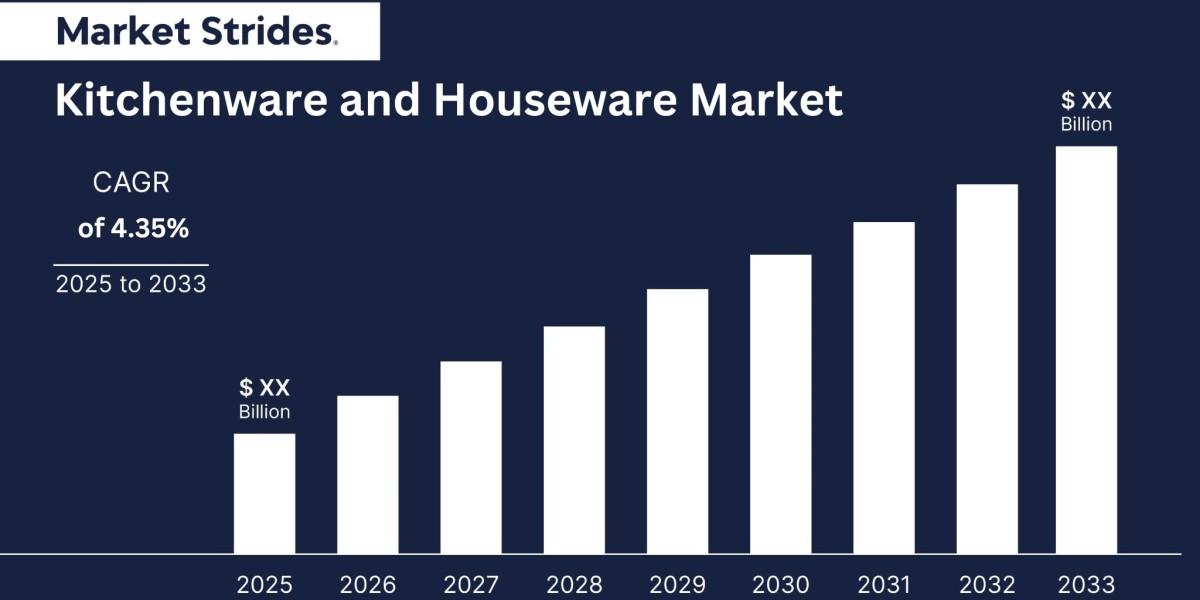 Kitchenware And Houseware Market Industry Report 2023-2033: Future Trends and Growth Analysis