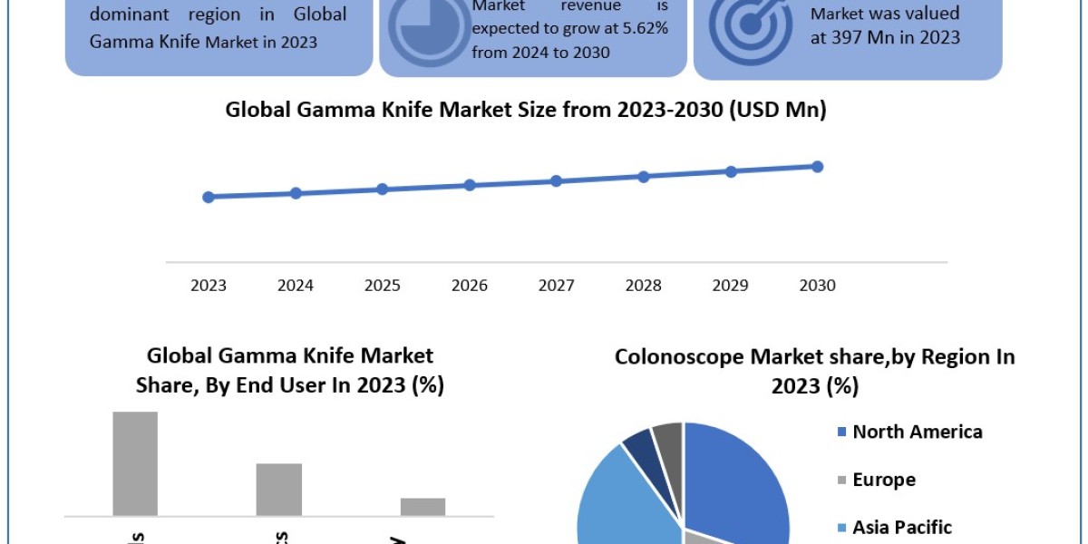 Gamma Knife Market Statistics, Key Players, Regional Analysis by Forecast to 2030