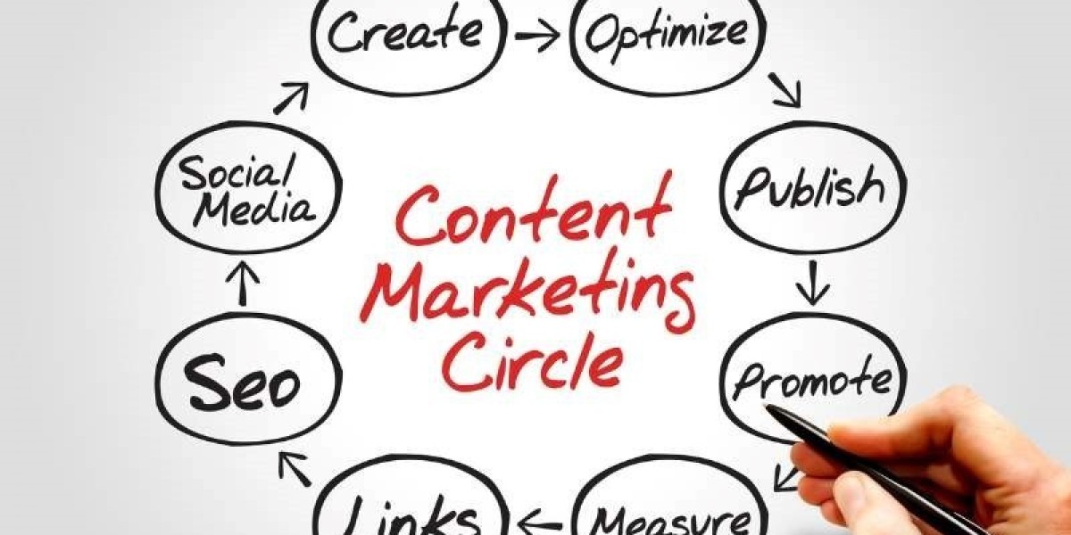 The Role of Content Marketing in a Digital Marketing Agency