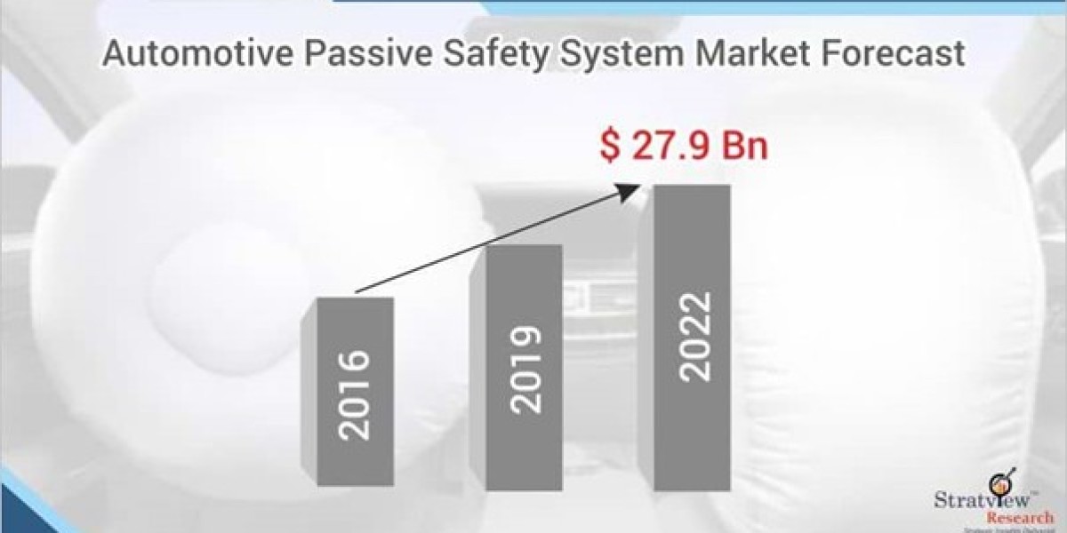 Market Dynamics of Automotive Passive Safety Systems: A 2024 Outlook