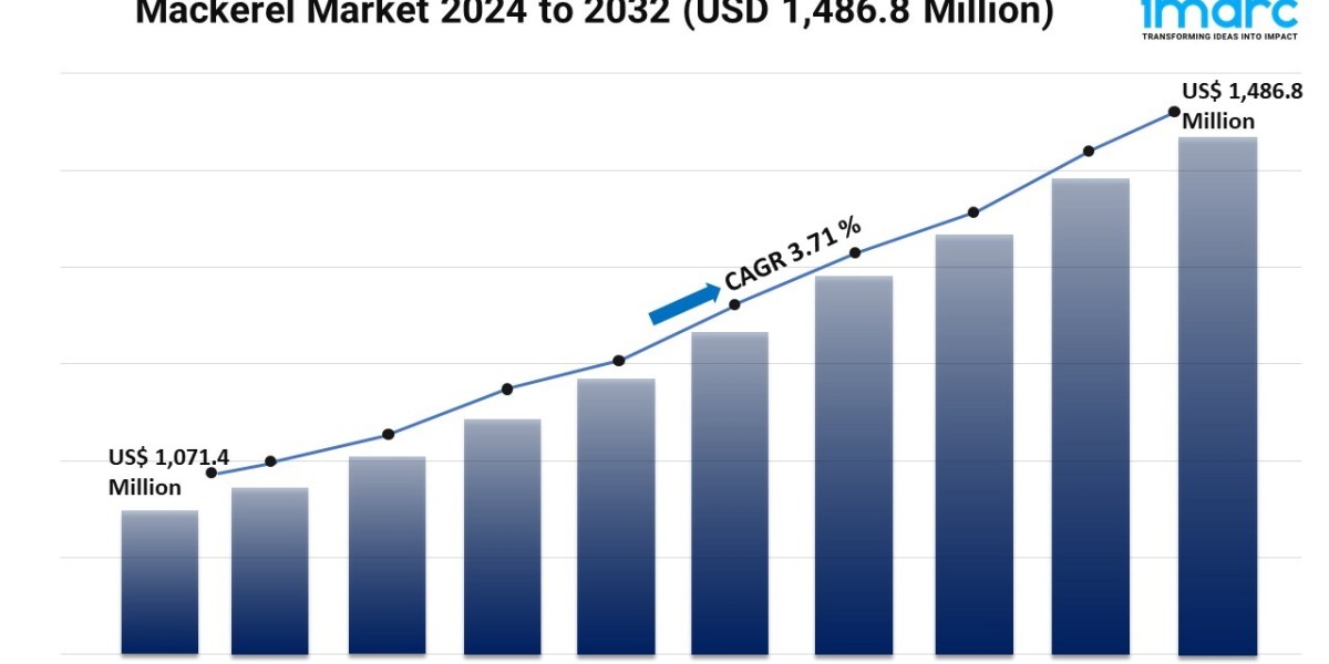 Mackerel Market Growth, Size, Trends, and Forecast 2024-2032