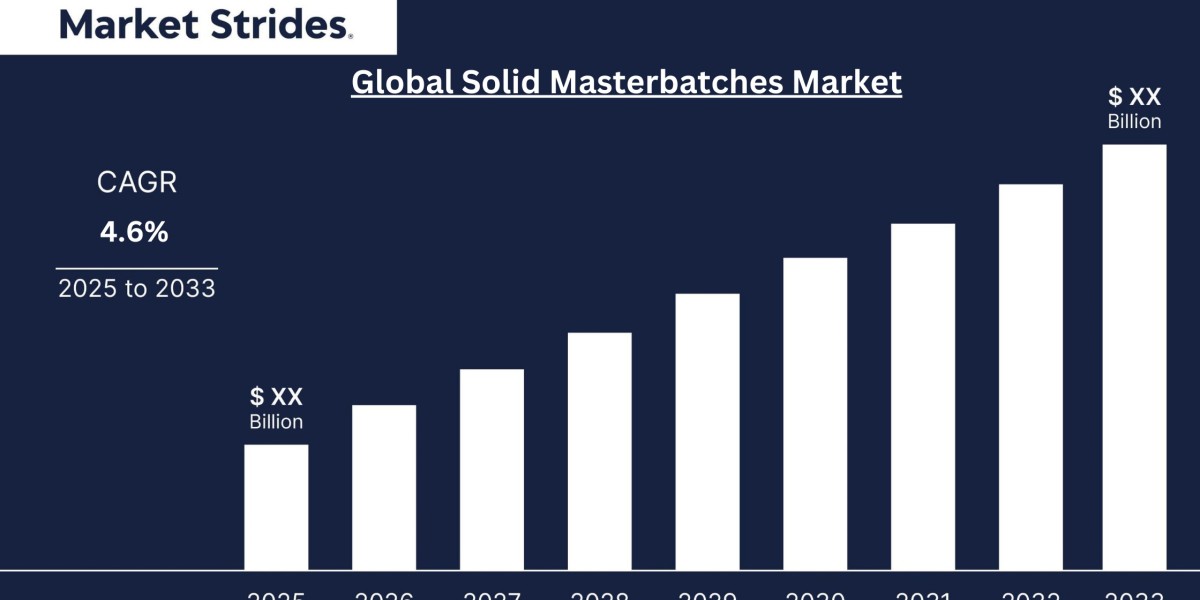 Growth Opportunities in the Solid Masterbatches Market: Forecast to 2033