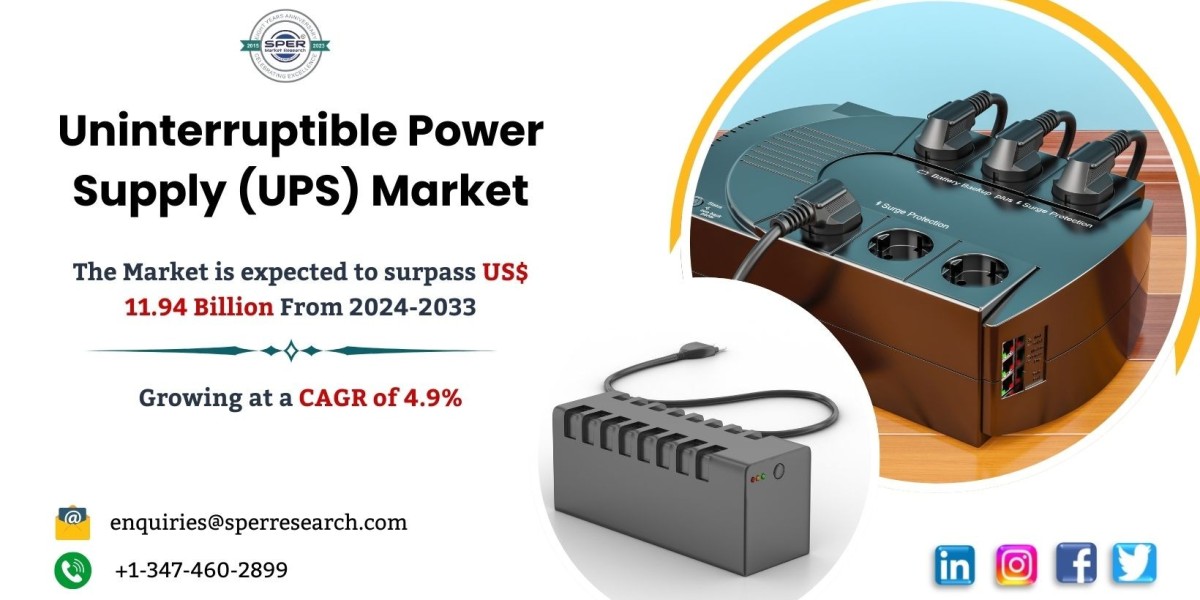 Uninterruptible Power Supply (UPS) Market Share, Size Trends, Growth, Forecast Analysis (2024-2033)