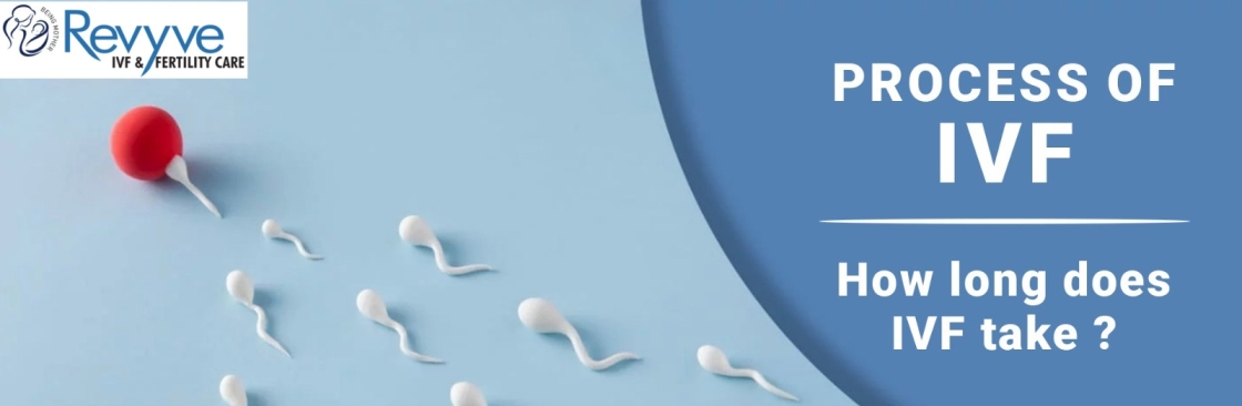 Revyve IVF Fertility Centre