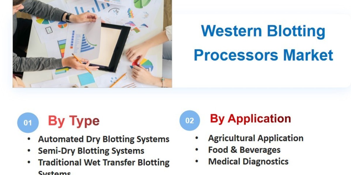 Western Blotting Processors Market Size, Share, and Forecast to 2033