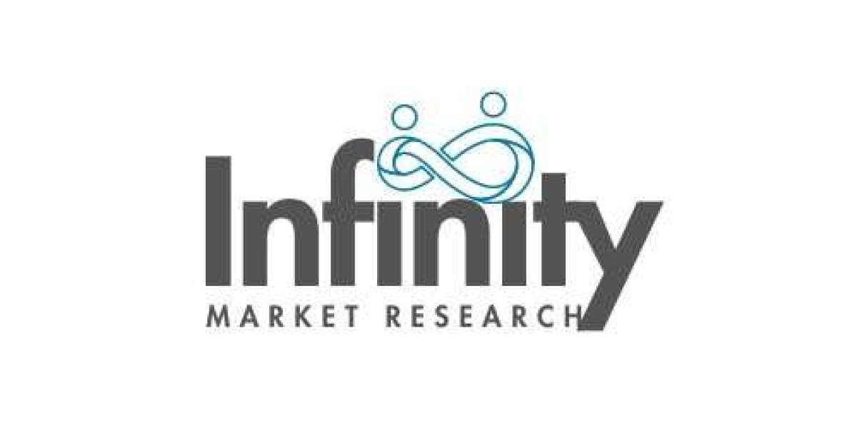 Gadolinium Market Generated Opportunities, Future Scope 2024-2033