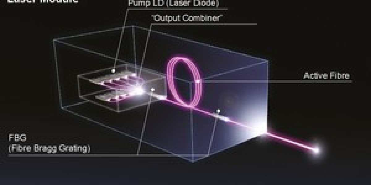 Innovations Propel Fibre Laser Market to US$ 11.46 Billion by 2033