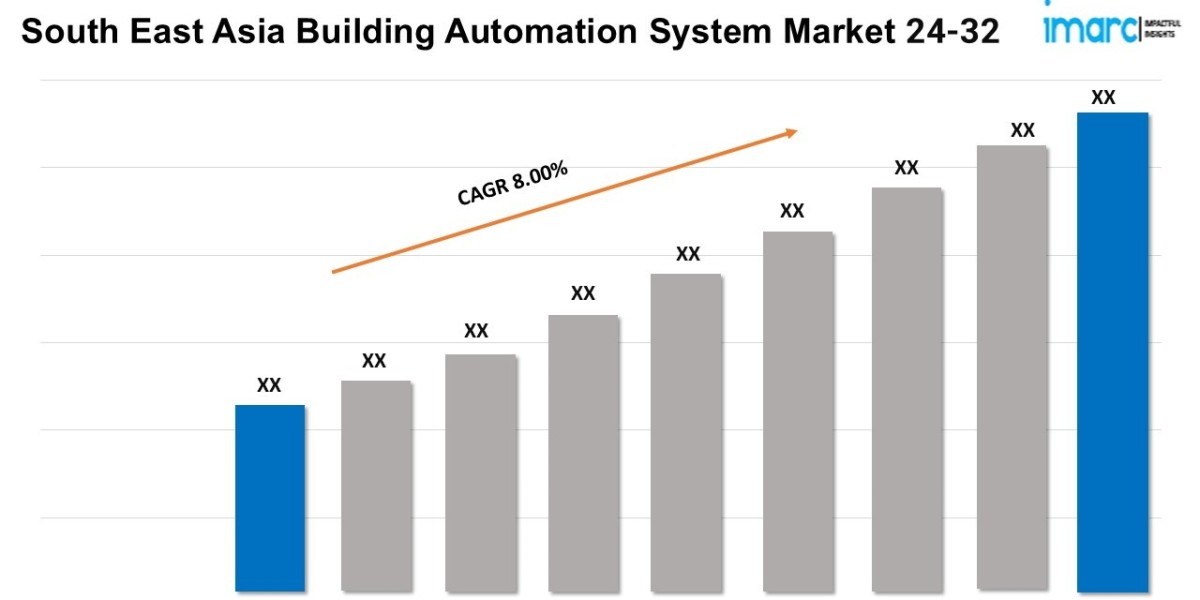 South East Asia Building Automation System Market Share, New Technologies, Demand and Opportunities 2024-2032