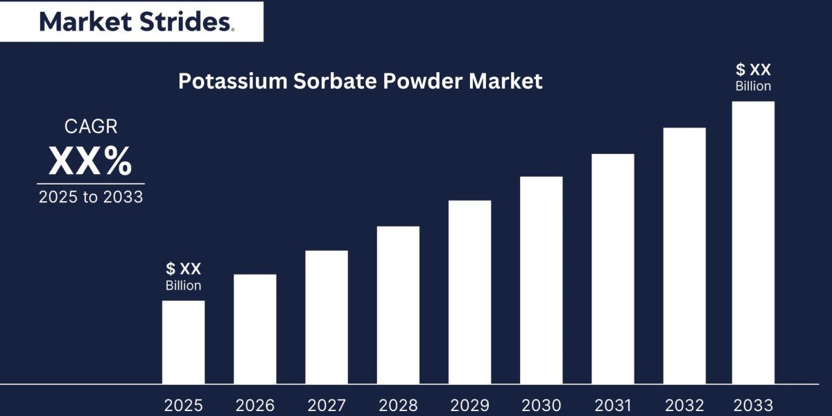 Potassium Sorbate Powder Market Analysis 2023-2033: Growth Factors and Forecasted Trends