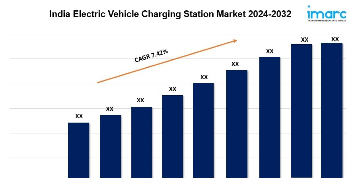 India Electric Vehicle Charging Station Market Report 2024-2032, Industry Trends, Segmentation and Forecast Analysis