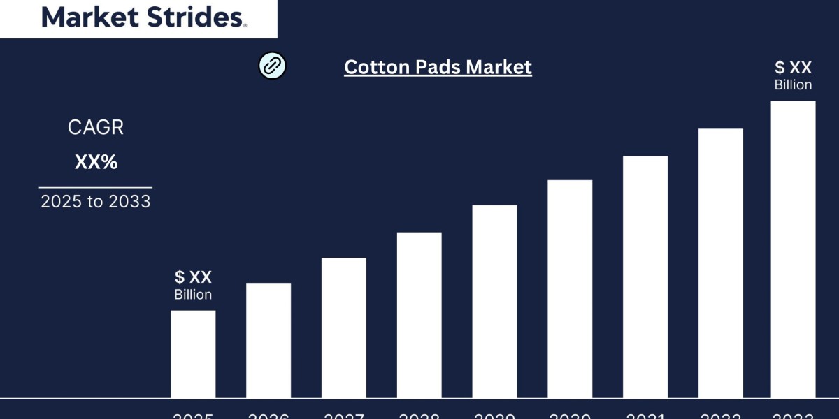 Cotton Pads Market Growth: Industry Analysis and Forecast 2033 | Market Strides