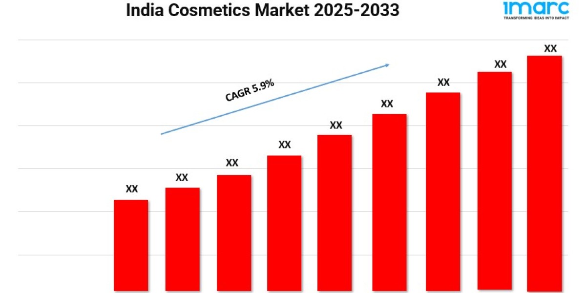 India Cosmetics Market Trends, Size and Outlook 2025-2033