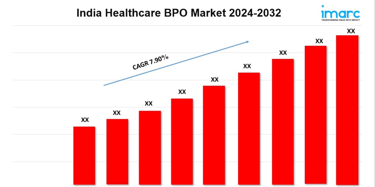 India Healthcare BPO Market Industry Size, Growth Factors, Investment Opportunity 2024-2032