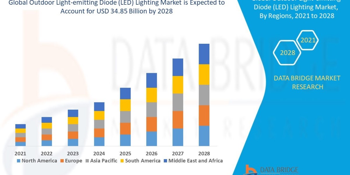 Outdoor Light-emitting Diode (LED) Lighting Market: Insights and Competitive Analysis 2021 –2028