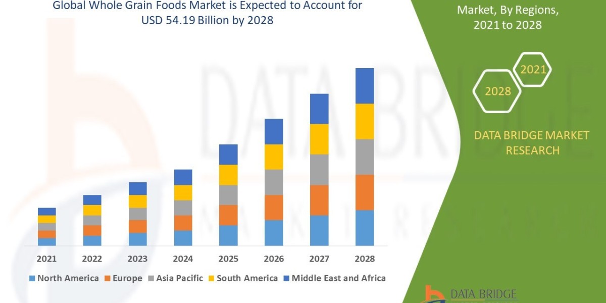 Whole Grain Foods Market Growth and Future Trends 2021 –2028