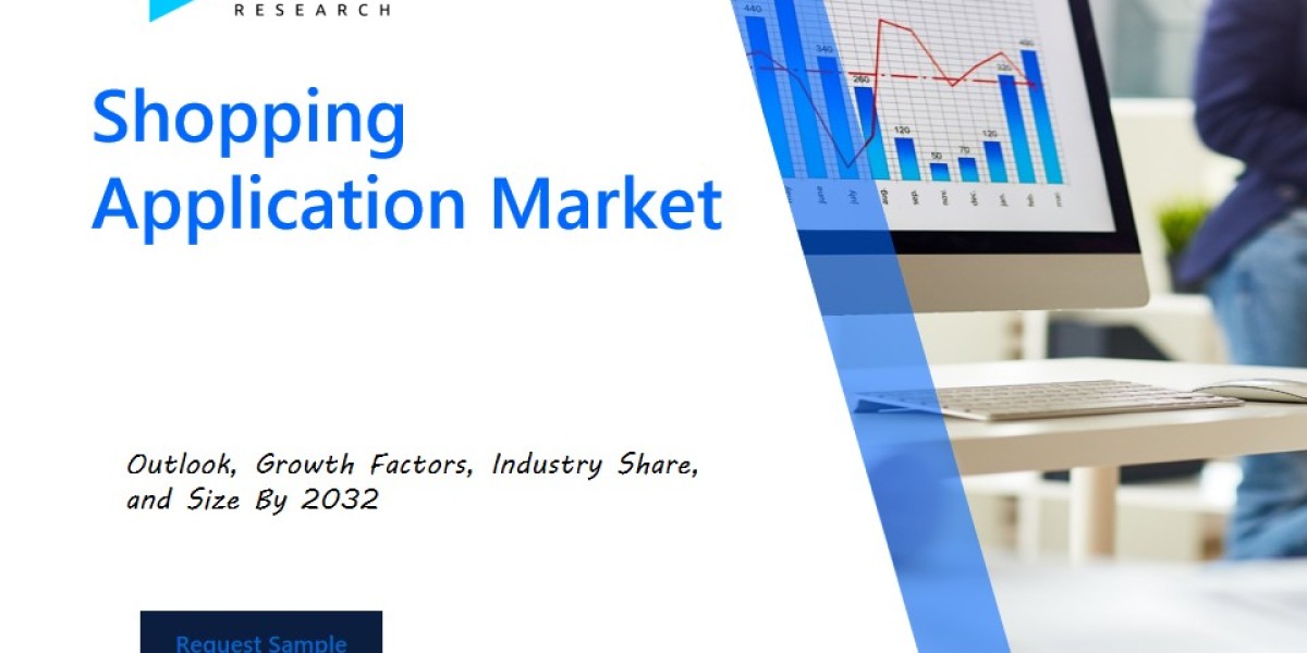 Shopping Application Market Comprehensive Analysis Forecast by 2032